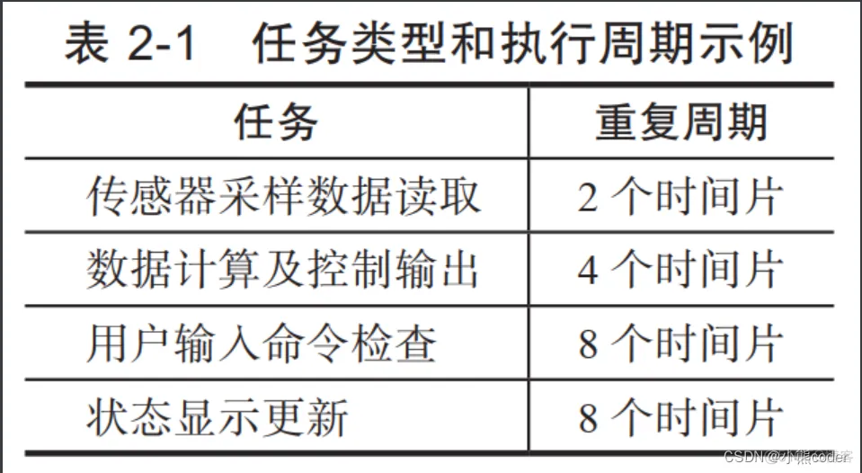 嵌入式软件代码架构设计软件 嵌入式软件编程_机器学习_02